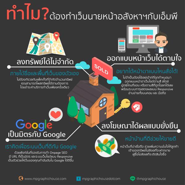 เว็บขายอสังหาฯ สำหรับ Start up นายหน้ารุ่นใหม่และนายหน้ามือเก๋า