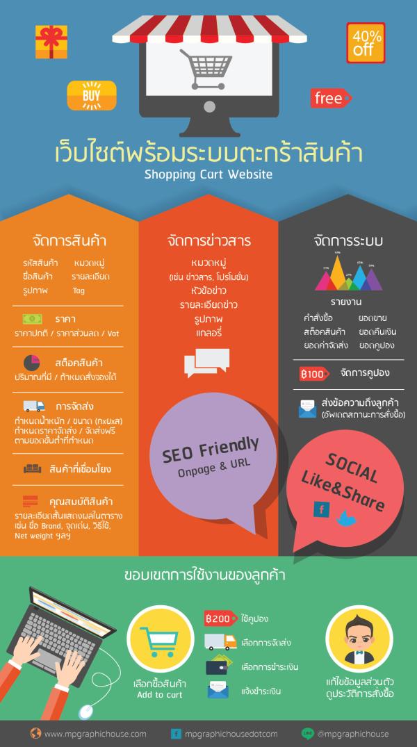 ทำเว็บไซต์พร้อมระบบ Shopping ที่เป็นชื่อ'แบรนด์'ธุรกิจของตัวเอง-ภายใต้โดเมน .com หรือ .co.th