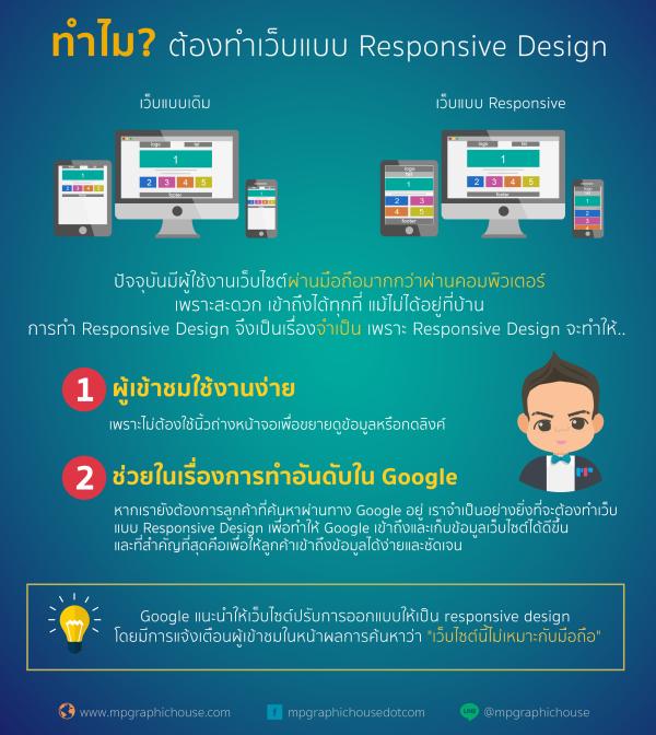 ทำไมต้องทำเว็บ Responsive Design