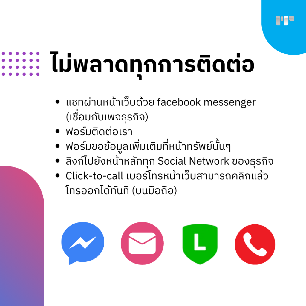 ไม่พลาดทุกการติดต่อ
แชทผ่านหน้าเว็บด้วย facebook messenger (เชื่อมกับเพจธุรกิจ)
ฟอร์มติดต่อเรา
ฟอร์มขอข้อมูลเพิ่มเติมที่หน้าทรัพย์นั้นๆ
ลิงก์ไปยังหน้าหลักทุก Social Network ของธุรกิจ
Click-to-call เบอร์โทรหน้าเว็บสามารถคลิกแล้วโทรออกได้ทันที (บนมือถือ)